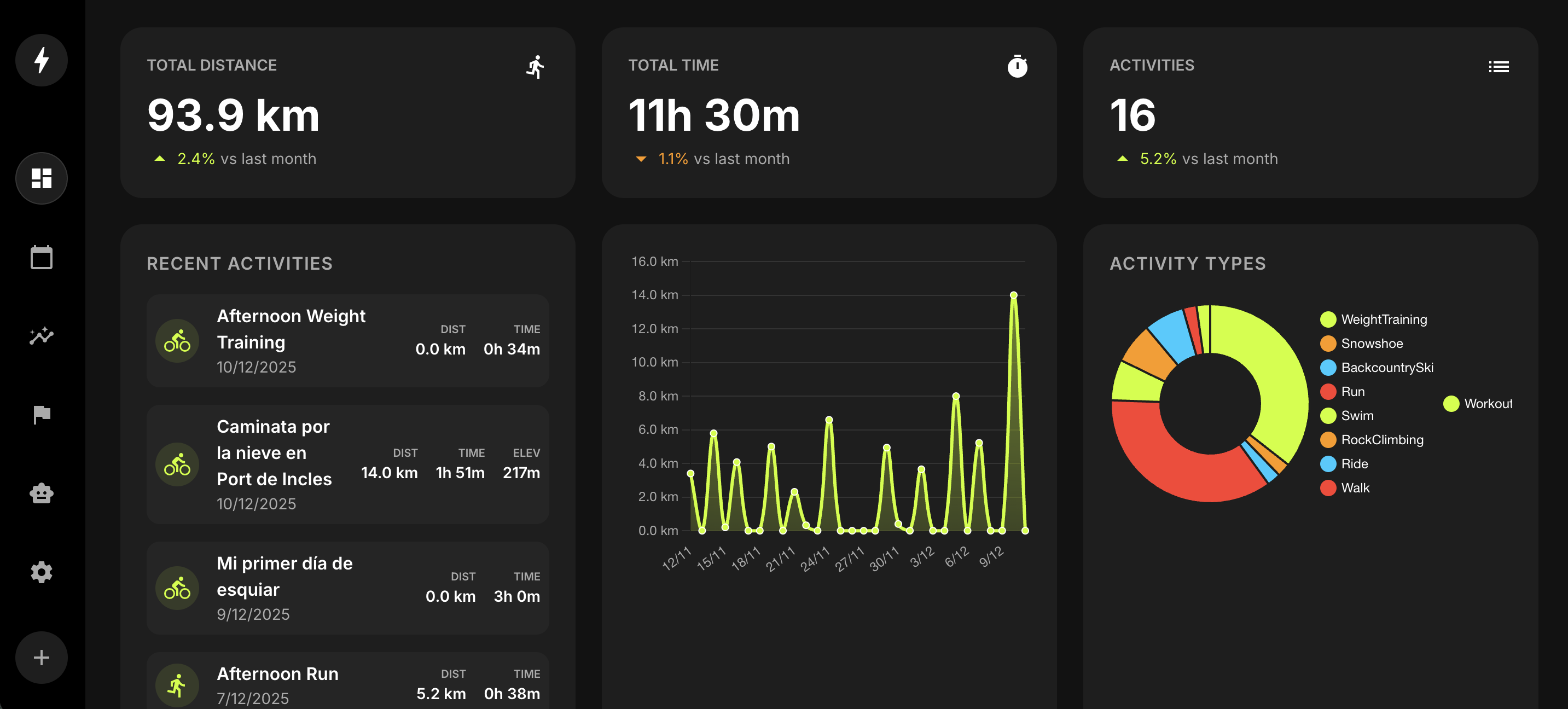 SportAgent Dashboard