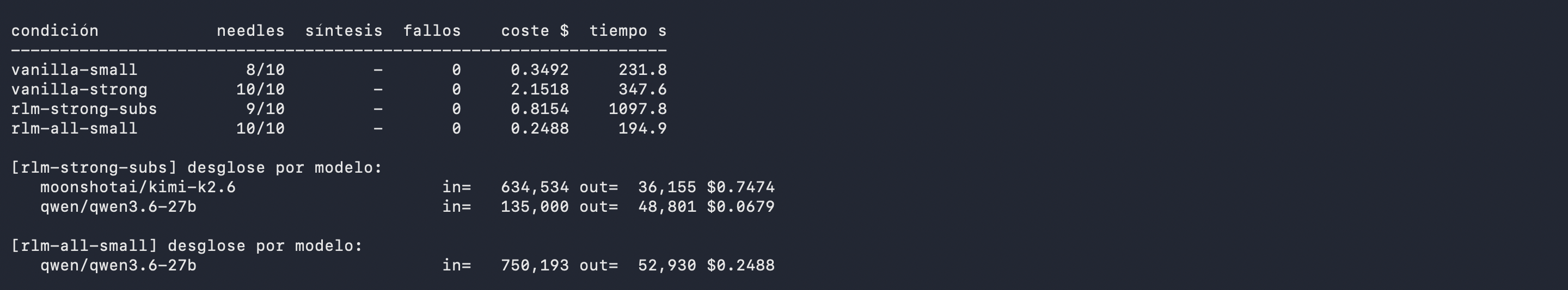 Tabla comparativa de las cuatro condiciones del experimento 1: needles, síntesis, coste y tiempo.